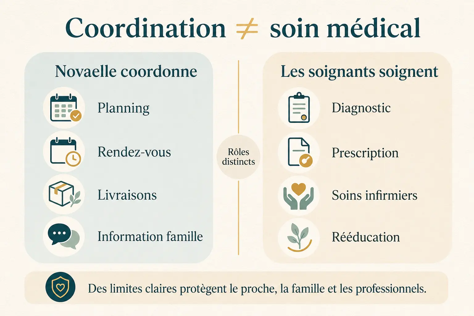 Coordinatrice Novaelle Services expliquant ce que le service ne fait pas